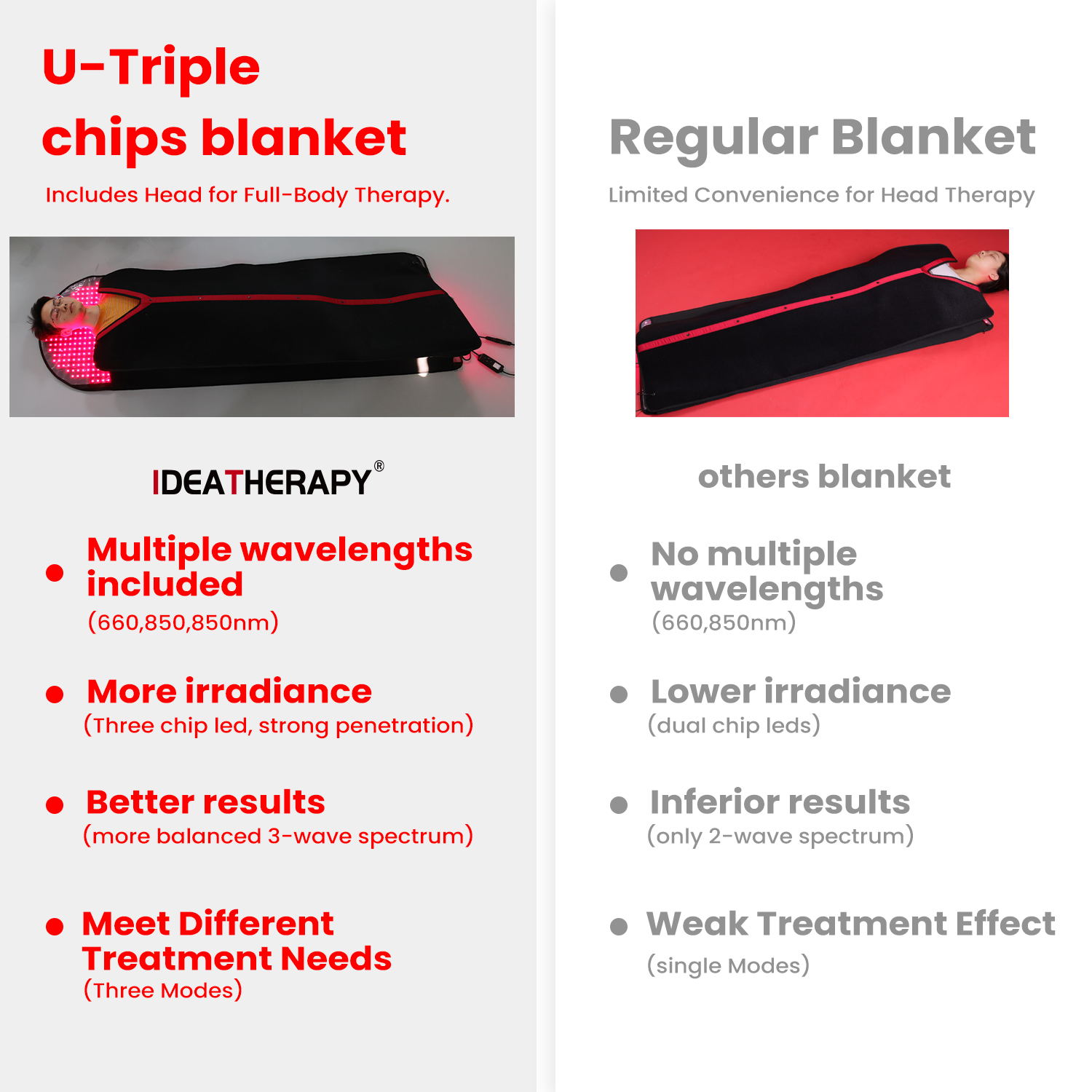 Sauna Blanket Infrared - بطانية العلاج بالضوء الأحمر GOOD IDEATHERAPY،