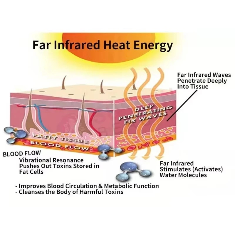 Sauna Blanket Infrared - جهاز العلاج بالضغط 3 في 1
