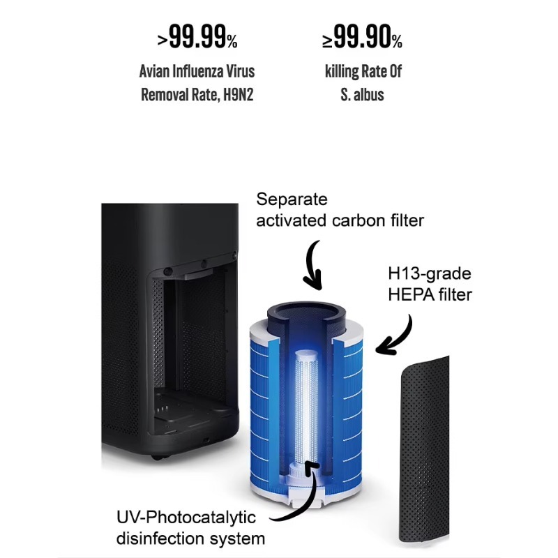 منقي هواء كهربائي SOTO Y9 H13  - مراجعة Air Purifier Hepa وسعره